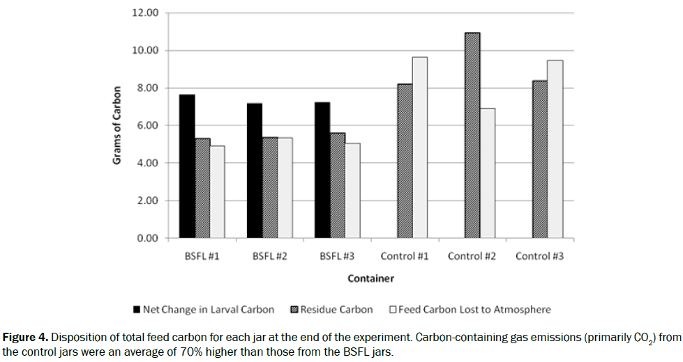 ecology-environmental-sciences-disposition-carbon-emissions