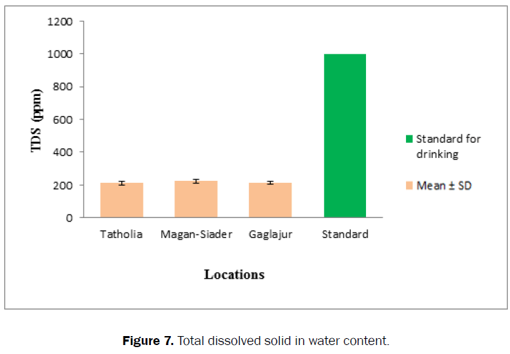 ecology-environmental-sciences-dissolved-solid-water