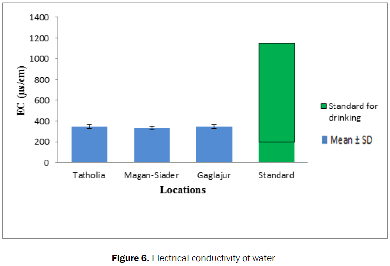 ecology-environmental-sciences-electrical-conductivity-water