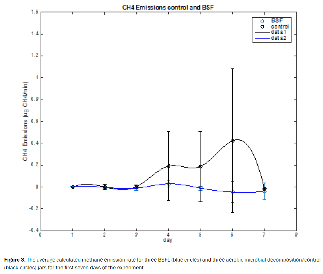 ecology-environmental-sciences-methane-emission-rate