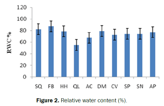 ecology-environmental-sciences-relative-water-content