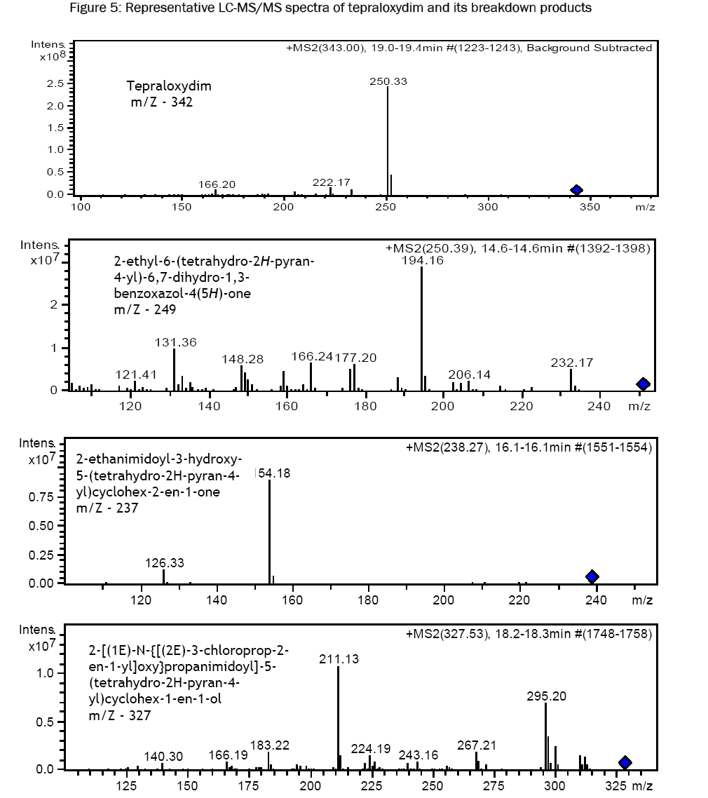 environmental-sciences-spectra-tepraloxydim