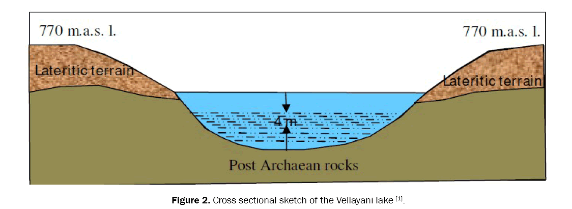 ecology-environmental-sciences-vellayani