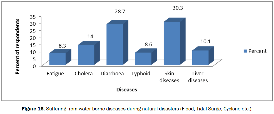 ecology-environmental-sciences-water-borne-diseases