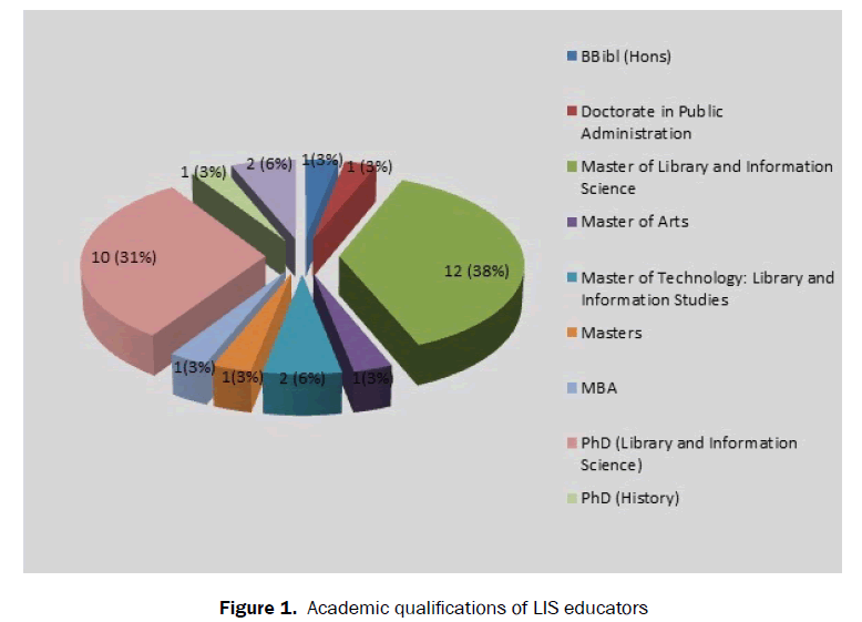 educational-studies-Academic-qualifications-educators