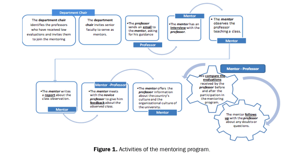 educational-studies-Activities-mentoring-program