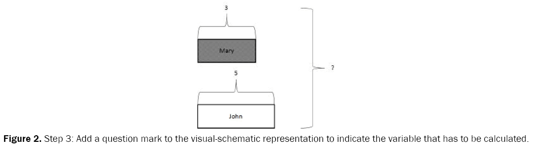 educational-studies-Add-question-mark-visual-schematic