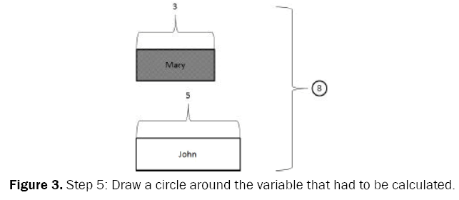 educational-studies-Draw-circle-around-variable