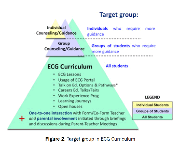 educational-studies-ECG-Curriculum