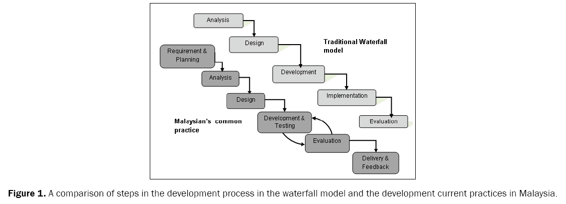 educational-studies-comparison-steps-development-process