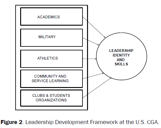 educational-studies-development