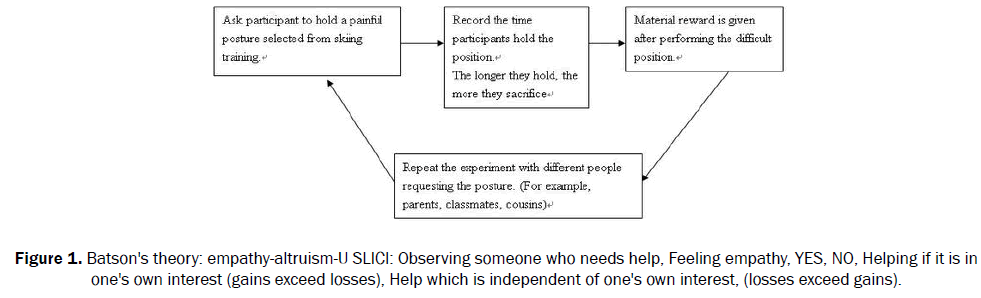 educational-studies-empathy