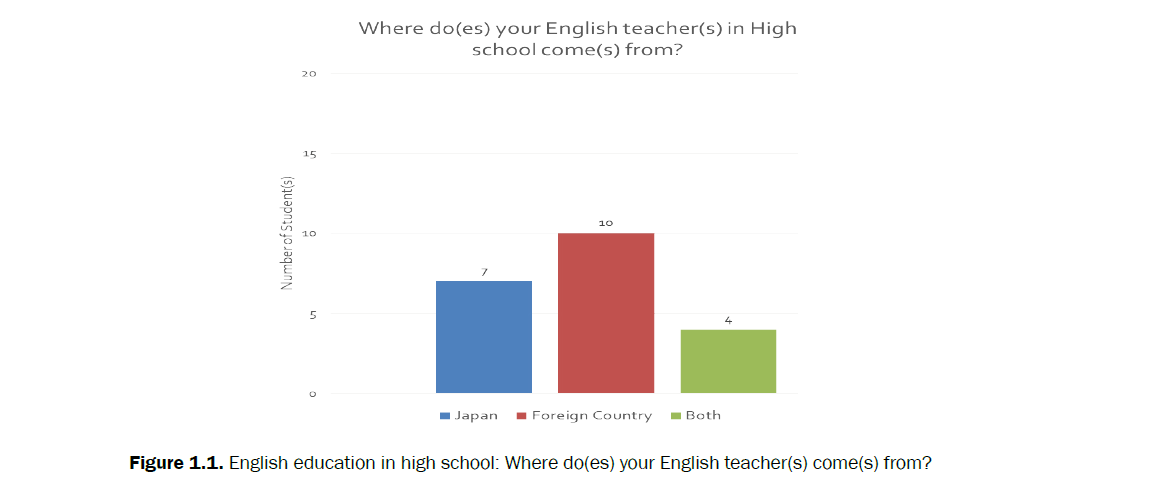 educational-studies-english-education