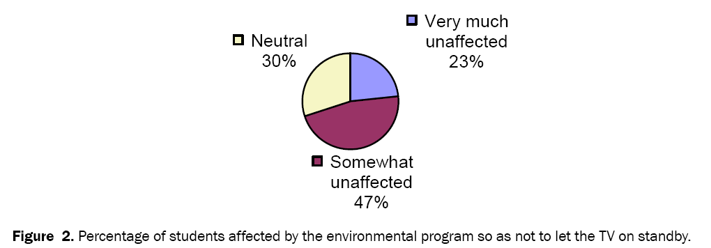 educational-studies-environmental-program-TV-standby