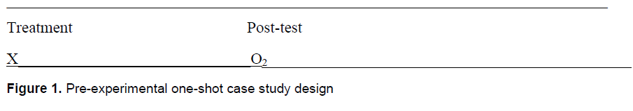 educational-studies-experimental-shot-case-shot