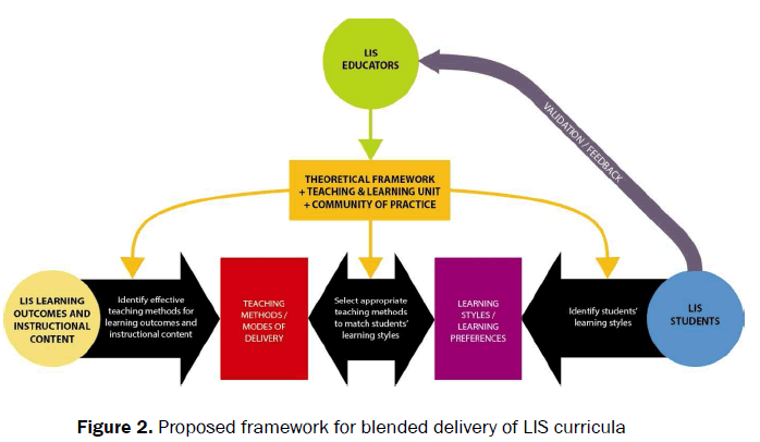 educational-studies-framework-blended-delivery-curricula