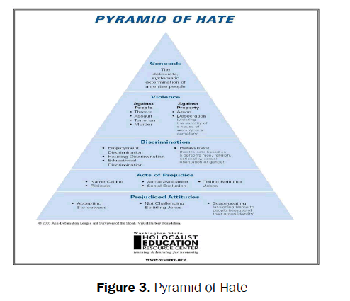educational-studies-hate
