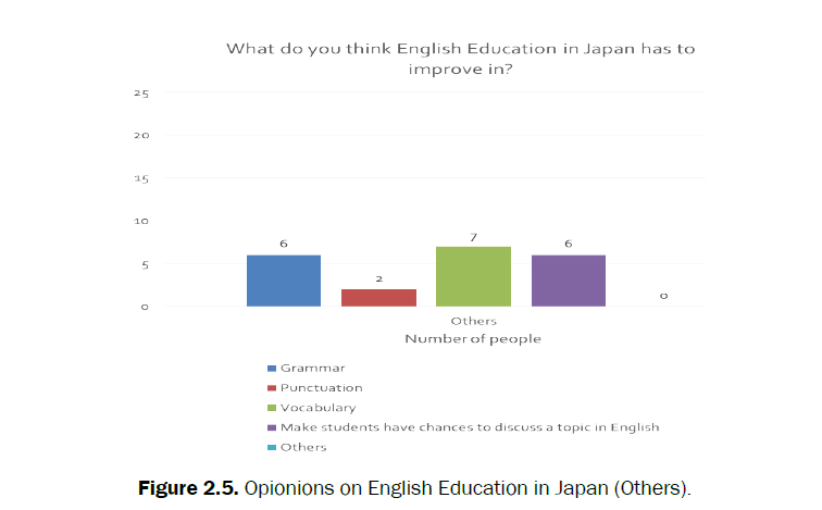 educational-studies-japan-others