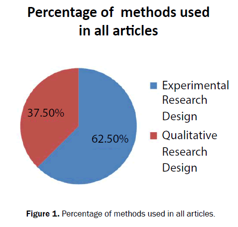 educational-studies-methods