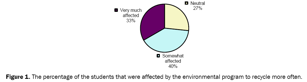 educational-studies-percentage-students-affected