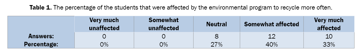 educational-studies-percentage-students-affected