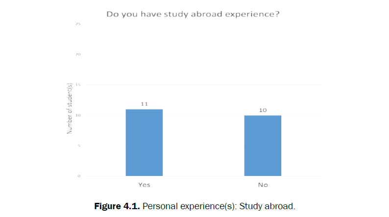 educational-studies-personal-experience