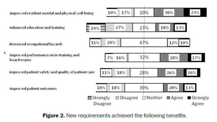 educational-studies-requirements