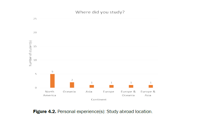 educational-studies-study-abroad