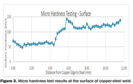 engineering-and-technology-Micro-hardness