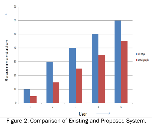 engineering-and-technology-Proposed-System