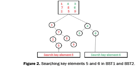 engineering-and-technology-Searching-key