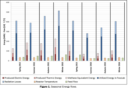 engineering-and-technology-Seasonal-Energy