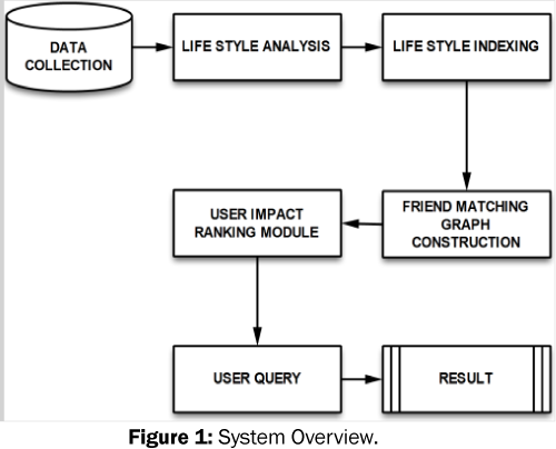 engineering-and-technology-System-Overview