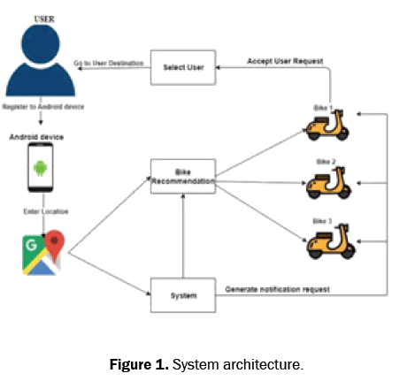 engineering-and-technology-architecture