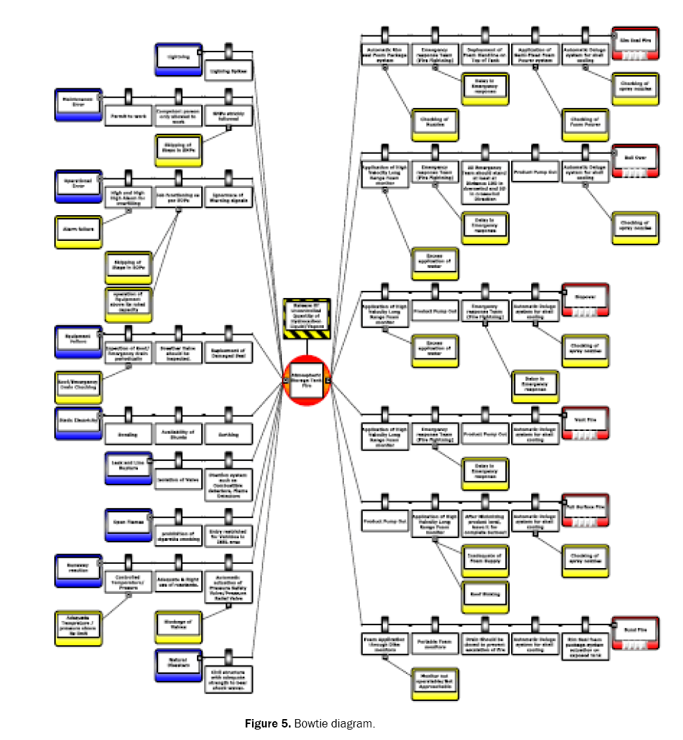 engineering-and-technology-bowtie-diagram