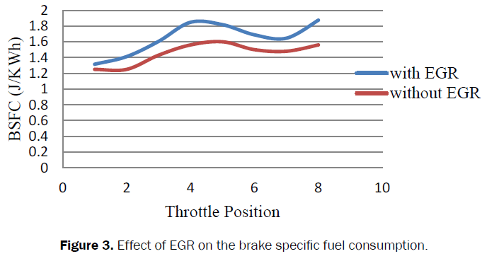 engineering-and-technology-brake