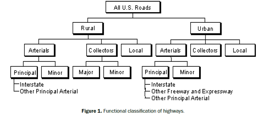 engineering-and-technology-classification