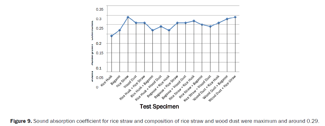 engineering-and-technology-coefficient