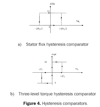 engineering-and-technology-comparators