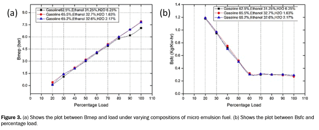 engineering-and-technology-compositions