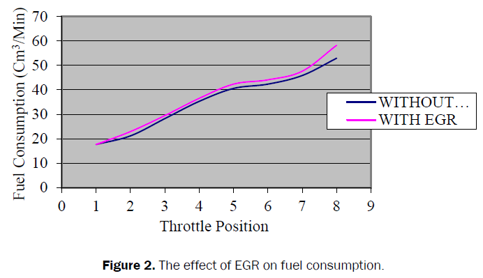 engineering-and-technology-consumption