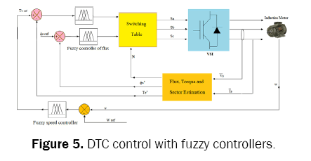 engineering-and-technology-controllers