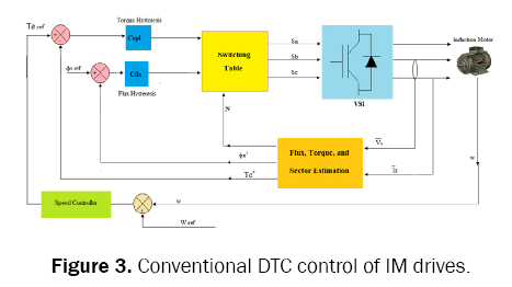 engineering-and-technology-drives