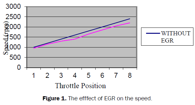 engineering-and-technology-efffect