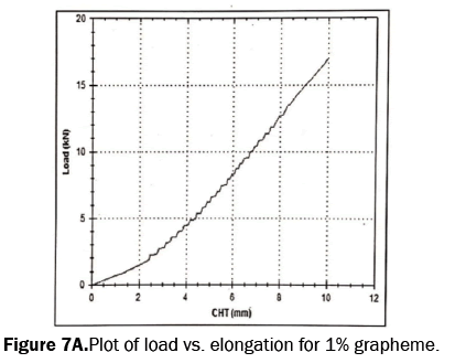 engineering-and-technology-elongation