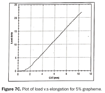 engineering-and-technology-elongation