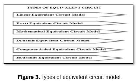 engineering-and-technology-equivalent