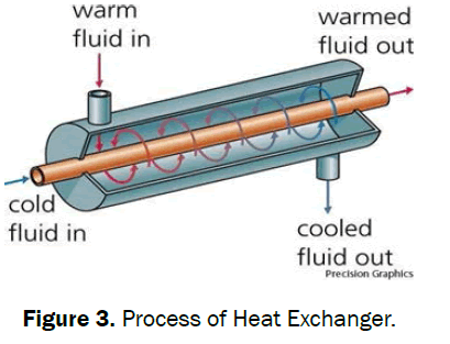 engineering-and-technology-exchanger