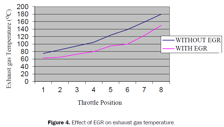 engineering-and-technology-exhaust