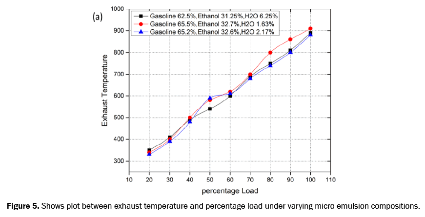 engineering-and-technology-exhaust-temperature